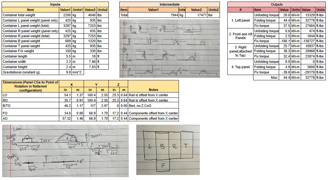 Hand calculations for mechanism loads