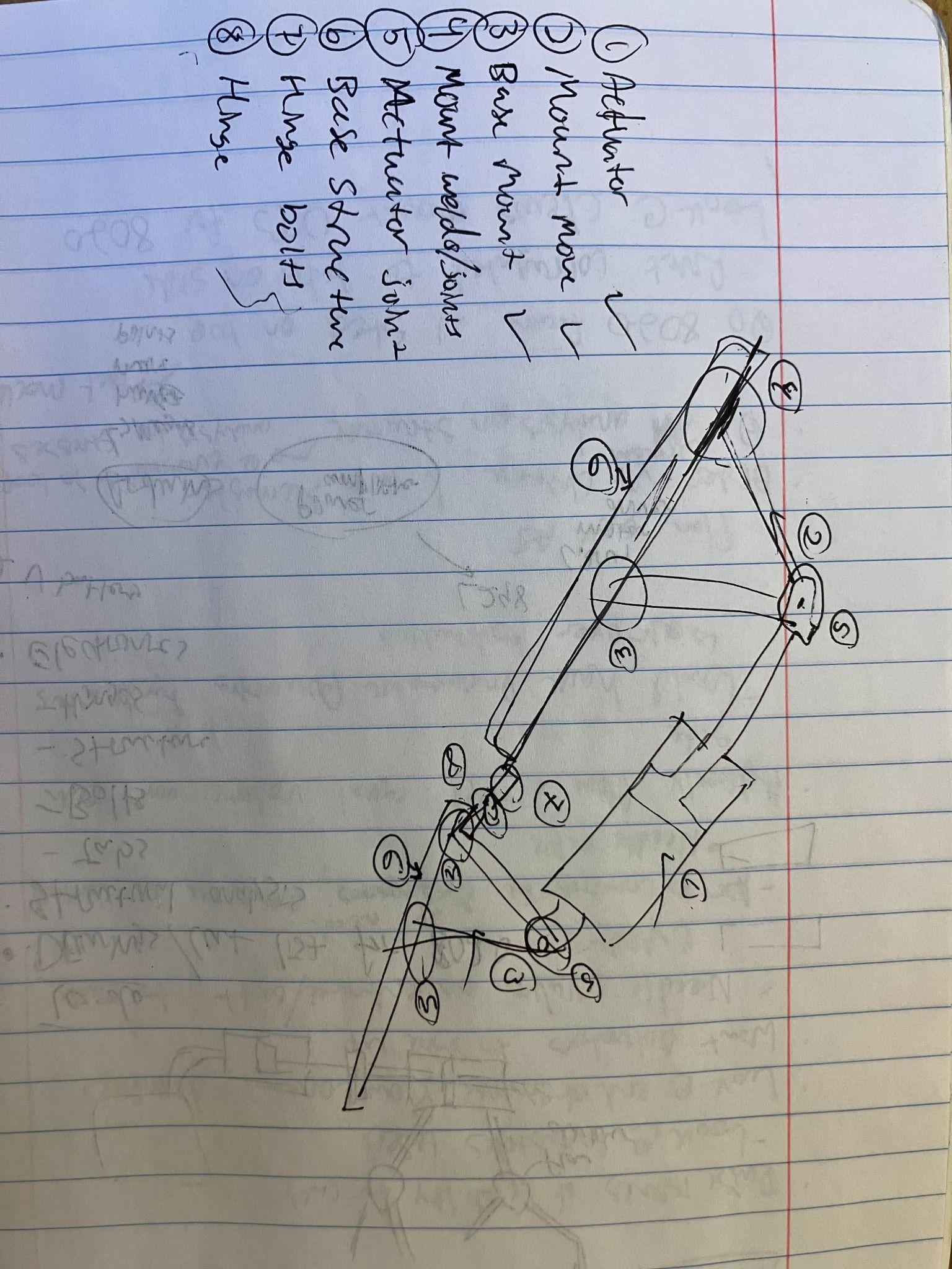 Structural load path sketch