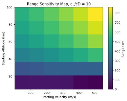 Range sensitivity map