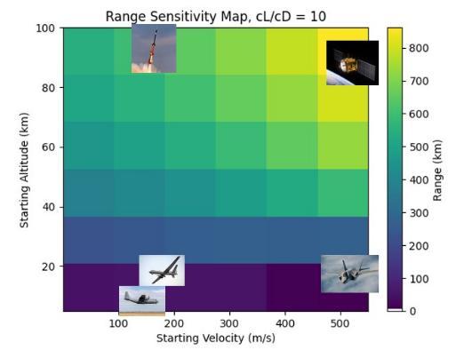 Requirements sensitivity map with platform icons